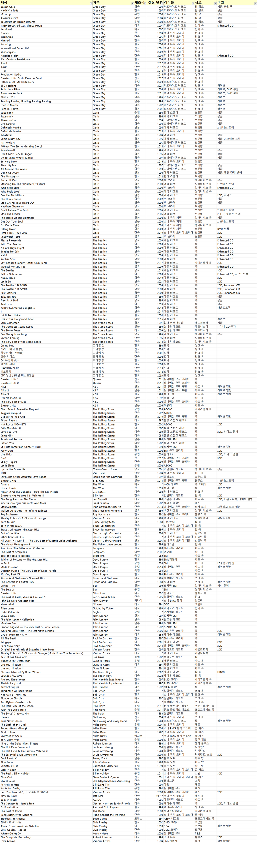 Compact Discs (2024.8.10 갱신).png